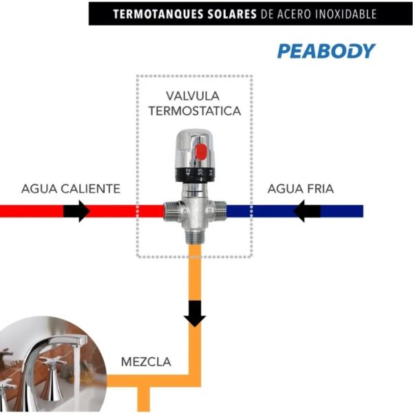 Kit Termo Solar 200l + Resis. + Tanque Prellenado + Valvula - Imagen 2