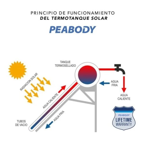 Kit Termo Solar 200 Litros + Resistencia + Tanque Prellenado - Imagen 9
